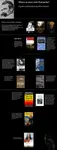 Nietzsche, Where To Start.png