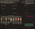 Mesoamerican History.jpg