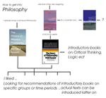 How to get into philosophy.png How to get into philosophy.png