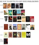 So You Want To Get Into Philosophy.jpg So You Want To Get Into Philosophy.jpg
