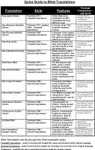 Bible, Translations Guide.jpg Bible, Translations Guide.jpg