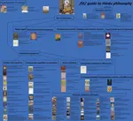 Hindu philosophy, lit guide to.jpg Hindu philosophy, lit guide to.jpg