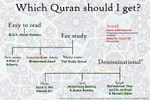 Islam, Quran Translations.jpg Islam, Quran Translations.jpg