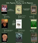 Paganism, Celtic.png Paganism, Celtic.png