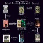 Paganism, Germanic.png Paganism, Germanic.png