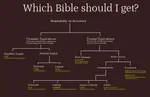 Which bible should I get.png Which bible should I get.png