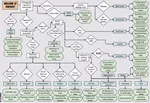 Fantasy Flowchart.jpg Fantasy Flowchart.jpg