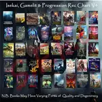 Isekai Gamelit and Progression Recs V4.jpg Isekai Gamelit and Progression Recs V4.jpg