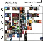 Meme sffg book placement.png Meme sffg book placement.png