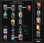 NealAsher_Polity_draft_full.jpg NealAsher_Polity_draft_full.jpg