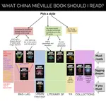 Mieville, China.jpg Mieville, China.jpg