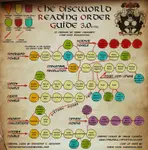 The Discworld Reading Order Guide 3.0.jpg The Discworld Reading Order Guide 3.0.jpg