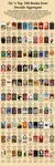 Top 100 Books 2014-2024.jpg Top 100 Books 2014-2024.jpg