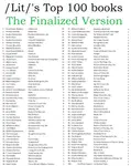 Top 100 Books.png Top 100 Books.png