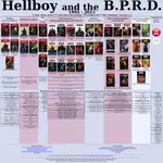 Hellboy and the B.P.R.D.png Hellboy and the B.P.R.D.png