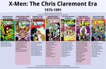 X-Men Chris Claremont Era Reading Order.png X-Men Chris Claremont Era Reading Order.png