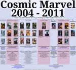 Marvel Cosmic.jpg Marvel Cosmic.jpg