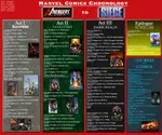 Marvel Comics Chronology.jpg Marvel Comics Chronology.jpg