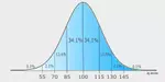 iq-bell-curve-3.jpg