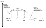 Non-linear-relation-between-inequality-and-growth.png