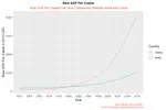 india_china_plot_gdp_per_capita_line_s.png