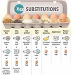 egg substitutions.jpg egg substitutions.jpg