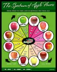 Apple_Flavors.jpg Apple_Flavors.jpg
