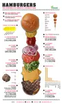 Burgers_Stats.png Burgers_Stats.png