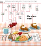 Marathon_Meal.png Marathon_Meal.png
