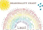 Seasonality_Chart.jpg Seasonality_Chart.jpg
