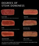 Steak_Chart.jpg Steak_Chart.jpg