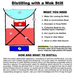 Wok_Distilling.gif Wok_Distilling.gif