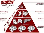 Zombie_Food_Pyramid.jpg Zombie_Food_Pyramid.jpg