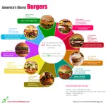 Worst_Burgers_in_America.jpg Worst_Burgers_in_America.jpg