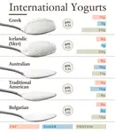 malker84_Yogurts_of_the_world__cuur03.jpg malker84_Yogurts_of_the_world__cuur03.jpg