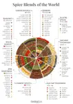 TasteAtlas_What_s_your_favorite_spice_blend__i9nhmr.jpg TasteAtlas_What_s_your_favorite_spice_blend__i9nhmr.jpg