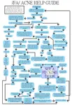 Acne_Help_Chart.jpg Acne_Help_Chart.jpg
