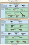 cayro_dinosaur-chart.png cayro_dinosaur-chart.png