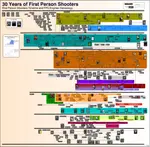 FPS 30 Years History v0.92.jpg FPS 30 Years History v0.92.jpg