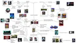 Metroidvania flowchart.jpg Metroidvania flowchart.jpg
