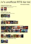 RTS Unofficial Tier List.jpg RTS Unofficial Tier List.jpg